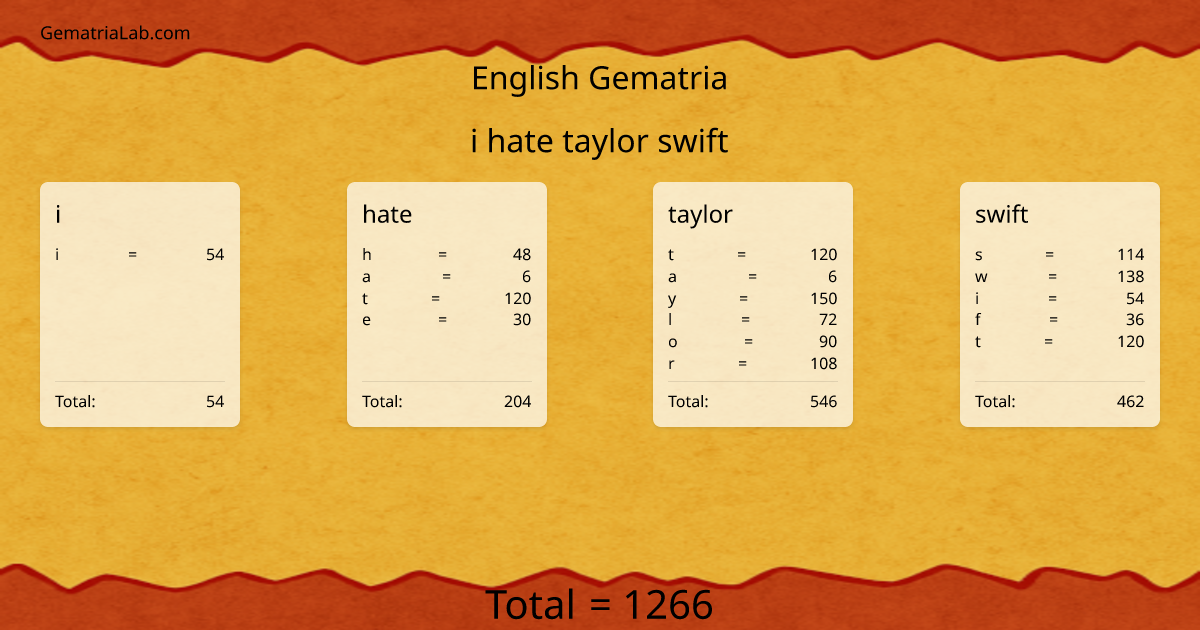 i hate taylor swift in english Gematria